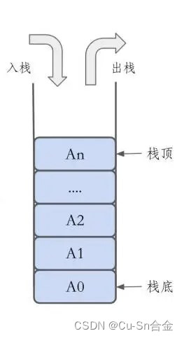 单调栈（算法）