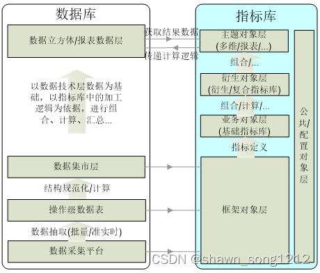 医院信息系统集成平台—医院决策分析平台（2）