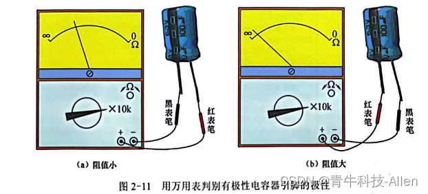 有极性电容器的引脚极性怎么判别？