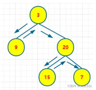 二叉树的基础遍历2.0