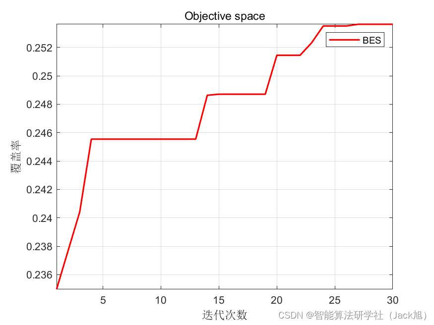 智能优化算法应用：基于秃鹰算法3D无线传感器网络(WSN)覆盖优化 - 附代码