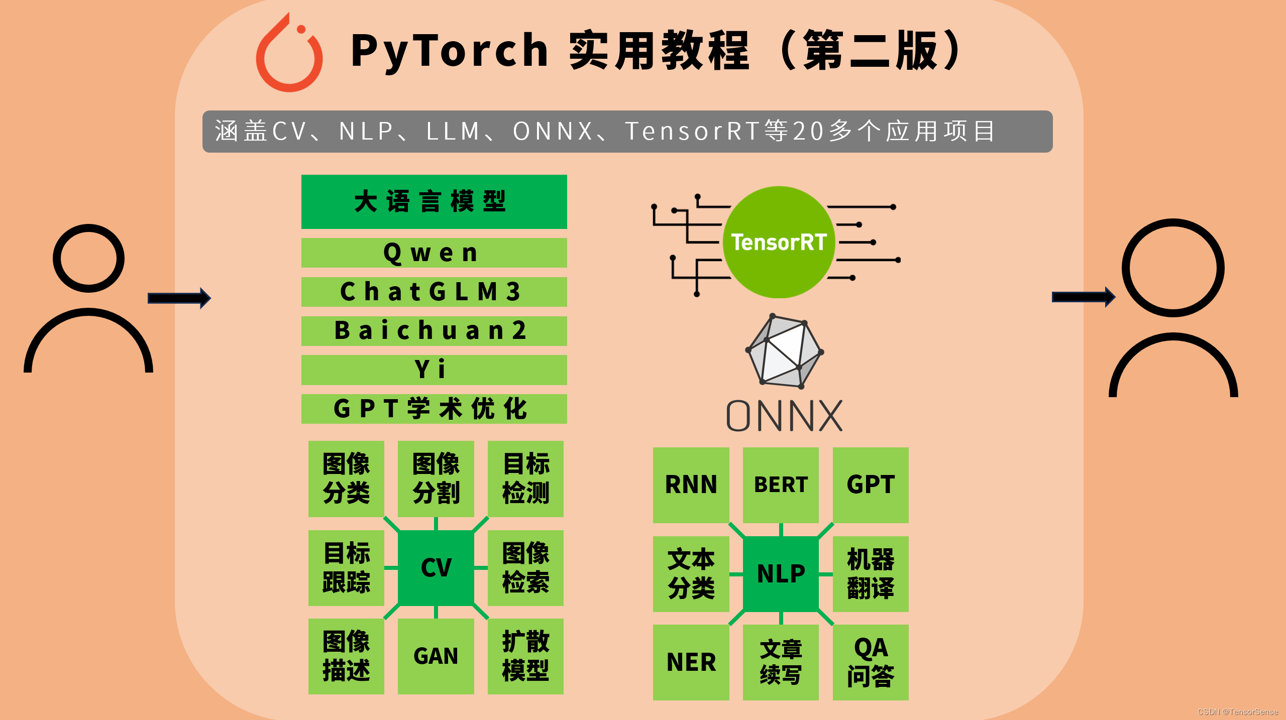 PyTorch 学习笔记（四）：权值初始化的十种方法