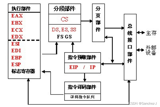 计算机系统基础 2 <span style='color:red;'>Intel</span> 中央<span style='color:red;'>处理器</span>