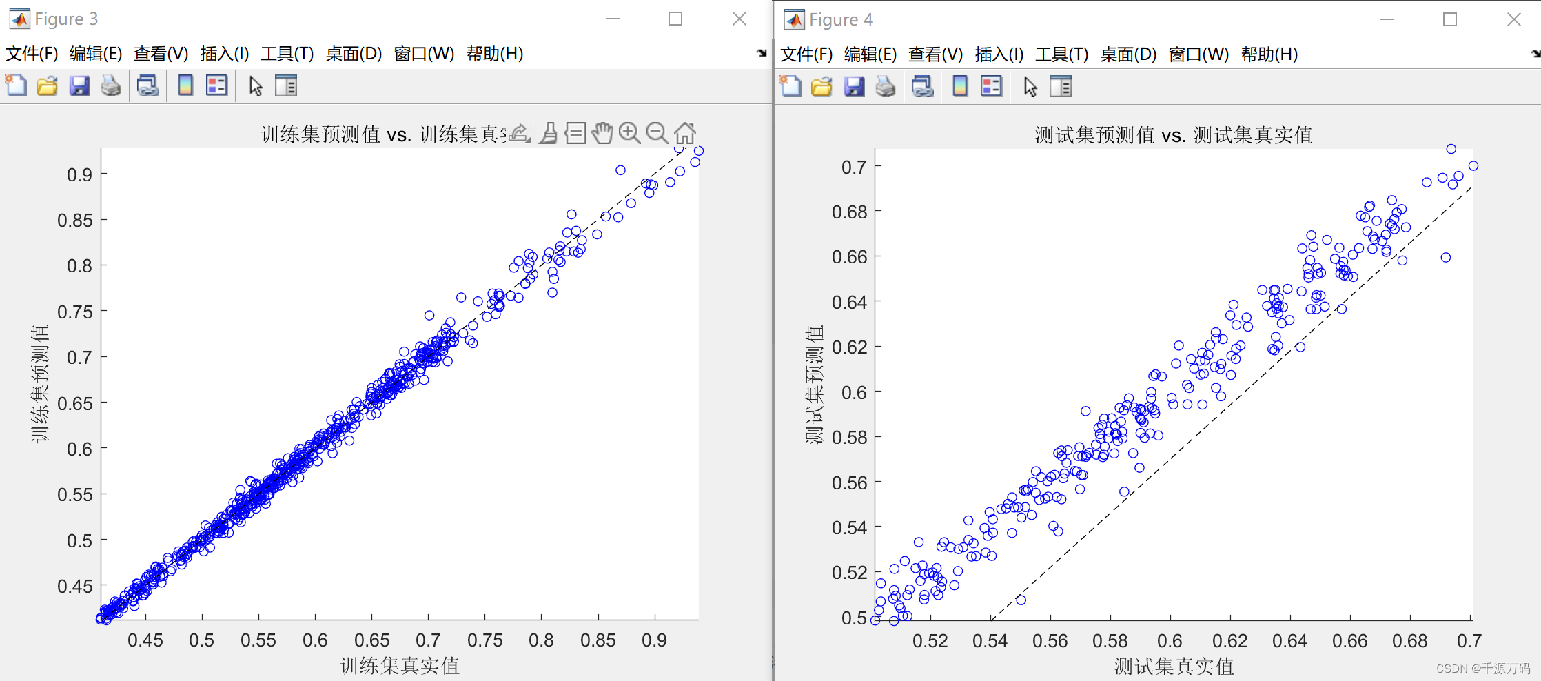 【Matlab】ELM极限学习机时序预测算法