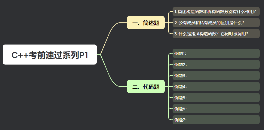 【期末不挂科-C++考前速过系列P1】大二C++第1次过程考核（3道简述题＆7道代码题）【解析，注释】