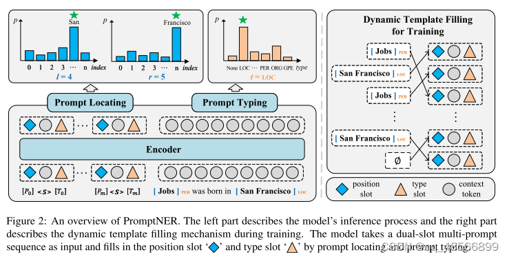 PromptNER: Prompt Locating and Typing for Named Entity Recognition