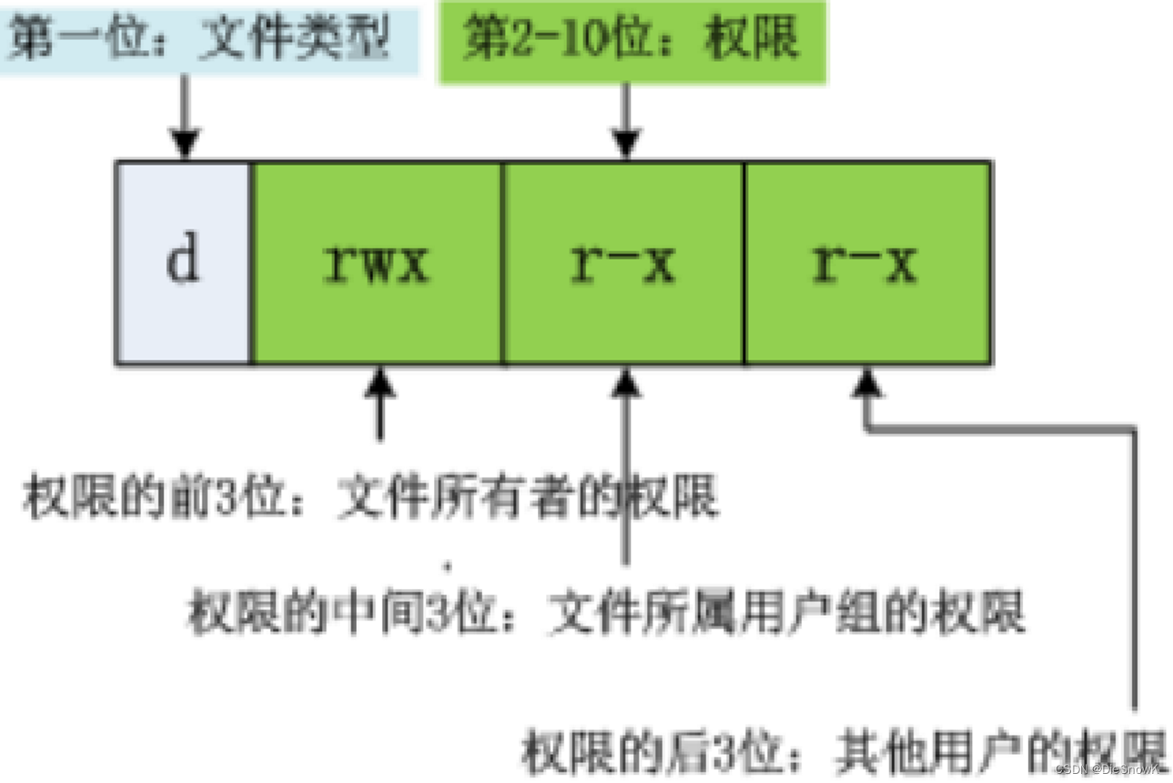 [Linux][权限][粘滞位]详细解读，深入了解Linux权限