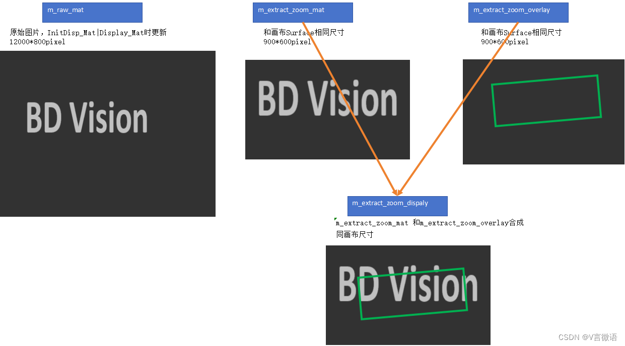 图片内存图片关系