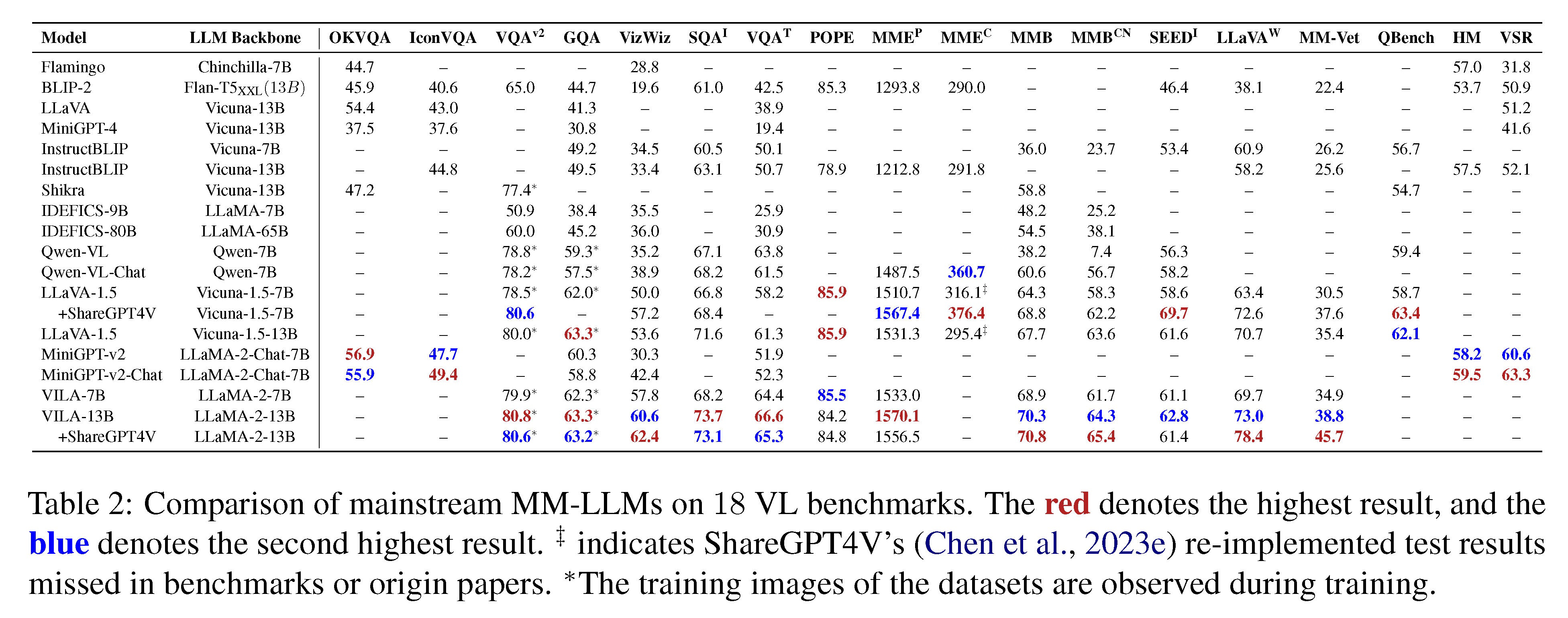 AI之MLM：《MM-LLMs: Recent Advances in MultiModal Large Language Models多模态大语言模型的最新进展》翻译与解读