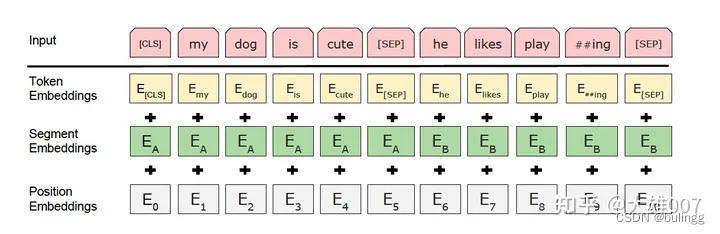 Embedding