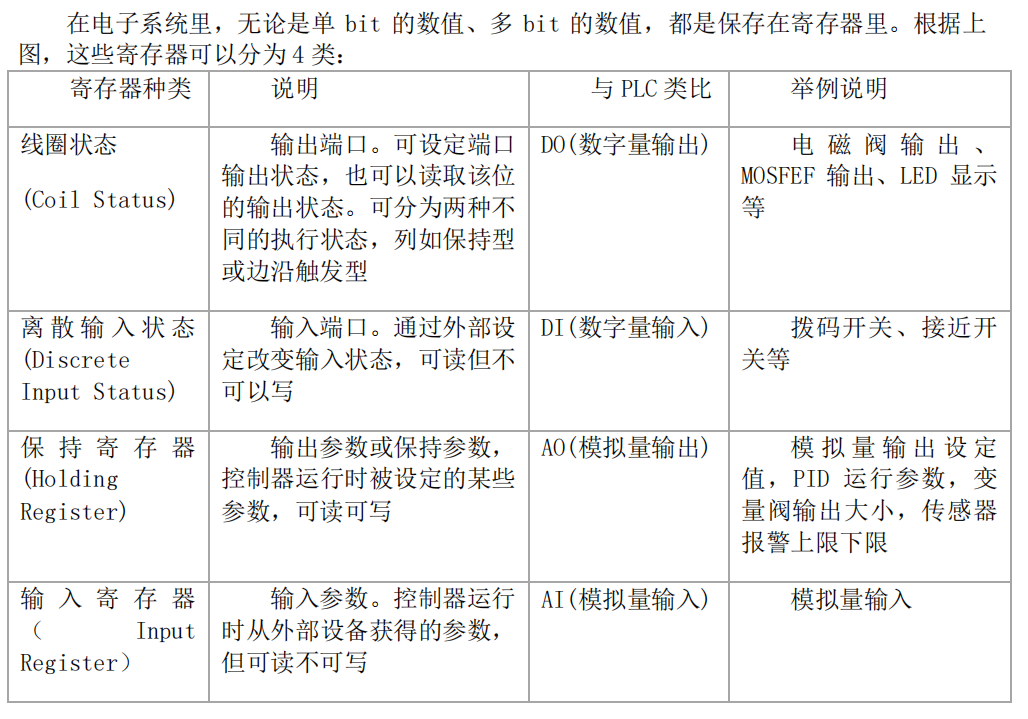 Modbus通讯协议初学