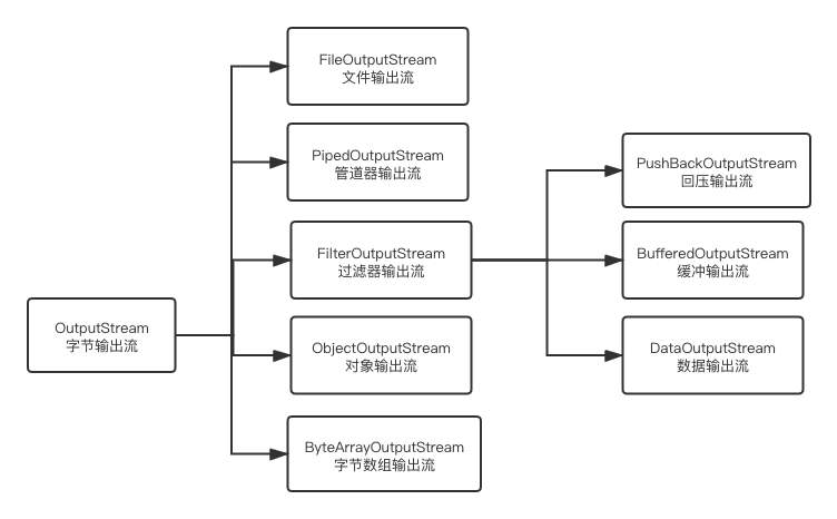 36. 【Java教程】输入输出流