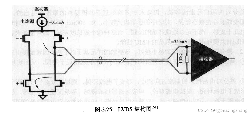 LVDS示意图