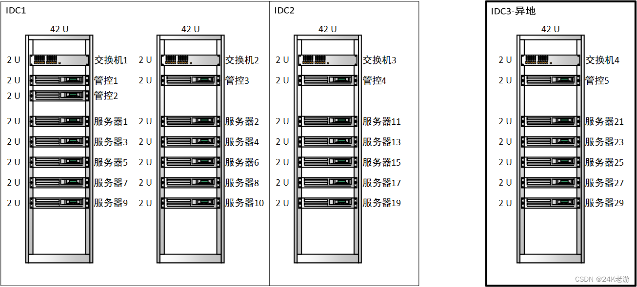 TDSQL-PG高可用原理与方案设计