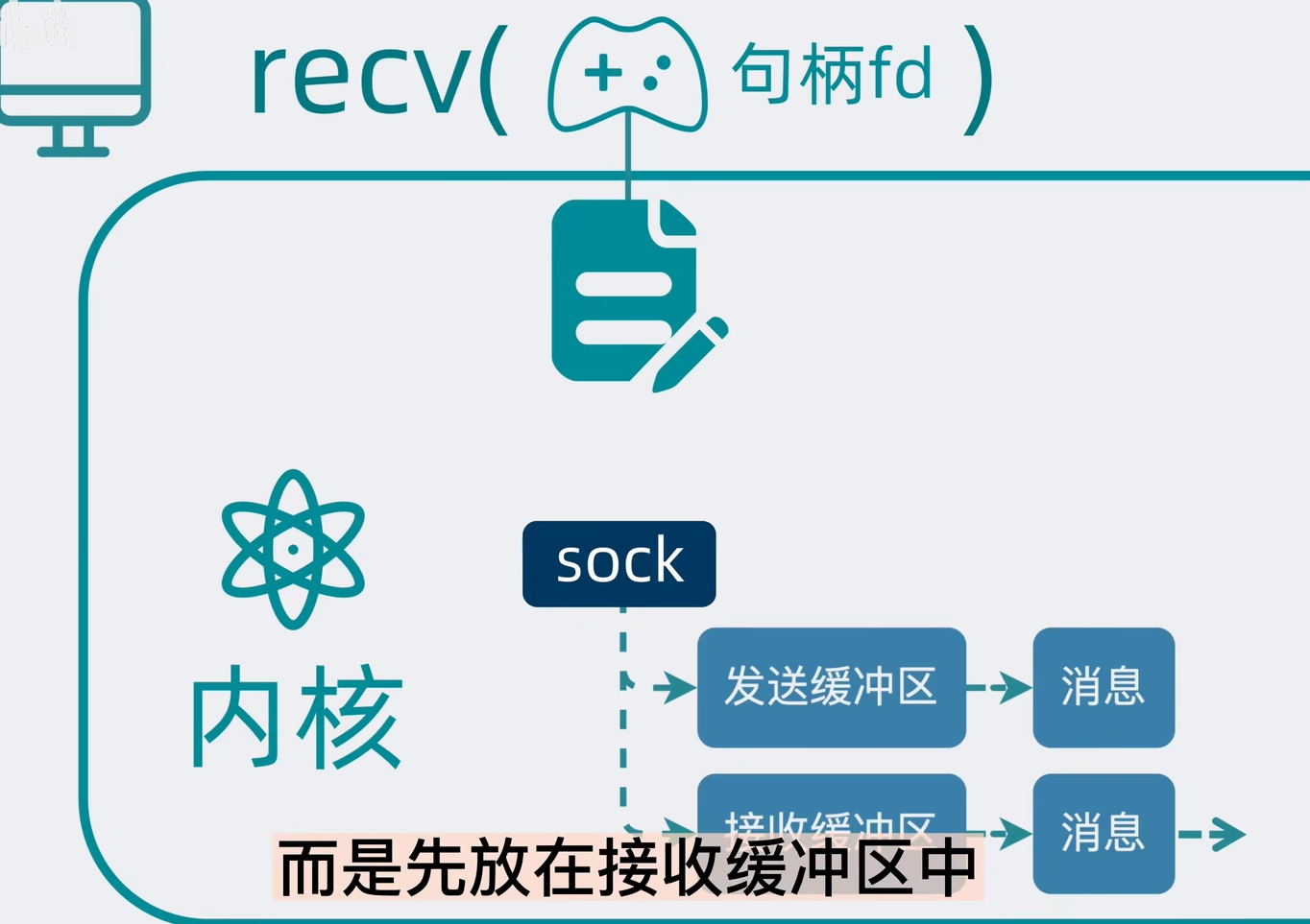 多人聊天室 （epoll - Linux网络编程）