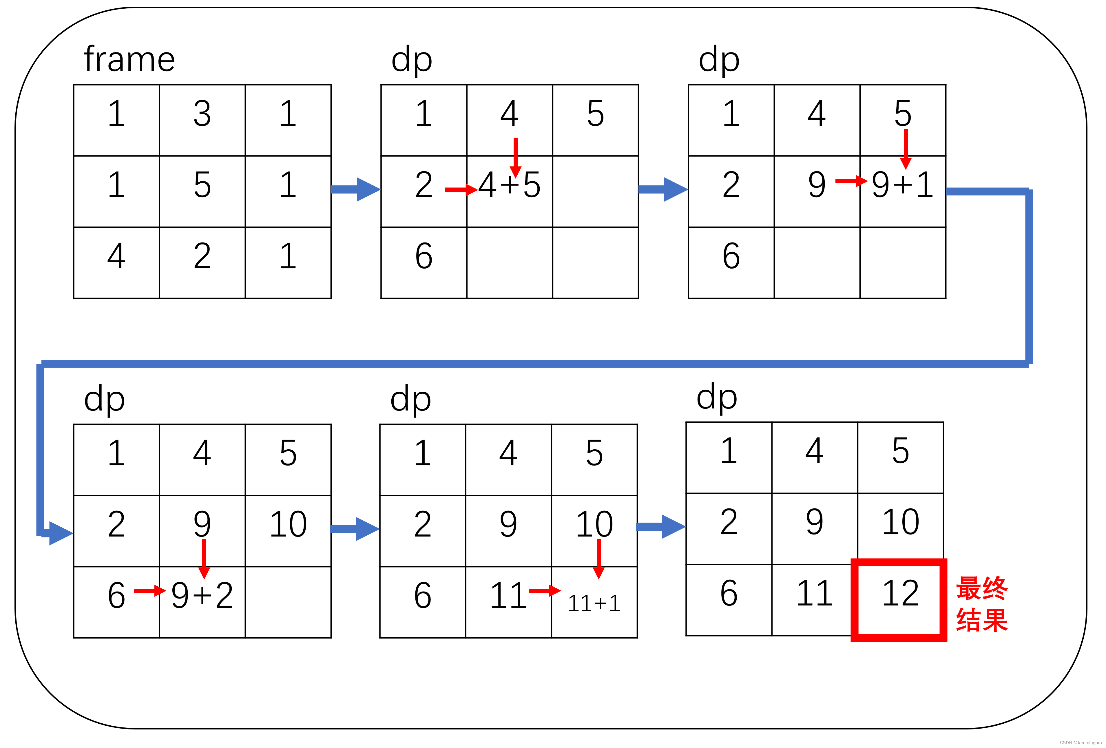 【动态规划】LeetCode-LCR166.珠宝的最高价值