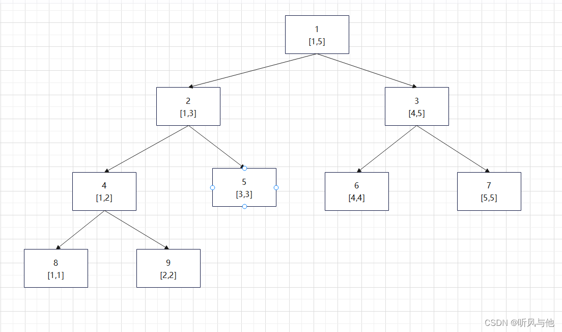 数据结构-线段树