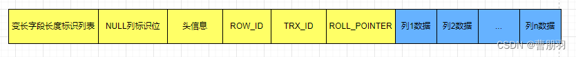 mysql InnoDB行记录格式