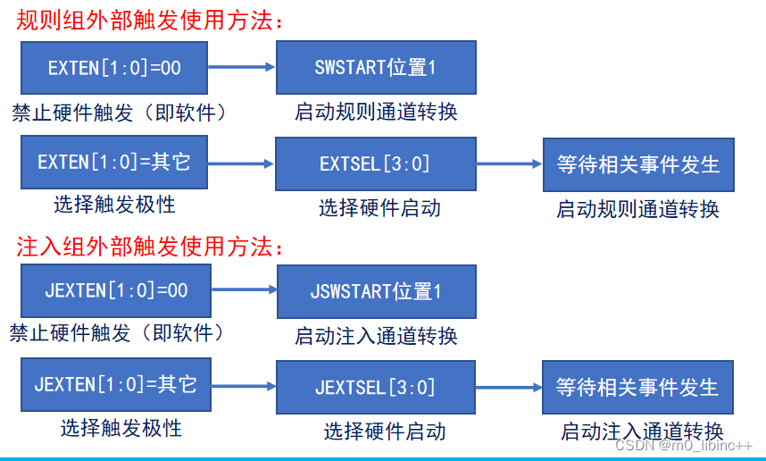 blog.csdnimg.cn/direct/f7ca0dd32f5443aab9798321c743be8e.png)