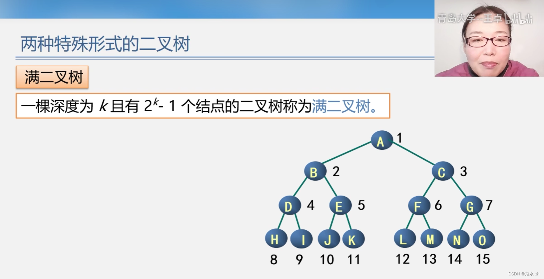 数据结构——树和二叉树的基本概念,在这里插入图片描述,词库加载错误:未能找到文件“C:\Users\Administrator\Desktop\火车头9.8破解版\Configuration\Dict_Stopwords.txt”。,操作,没有,进行,第9张