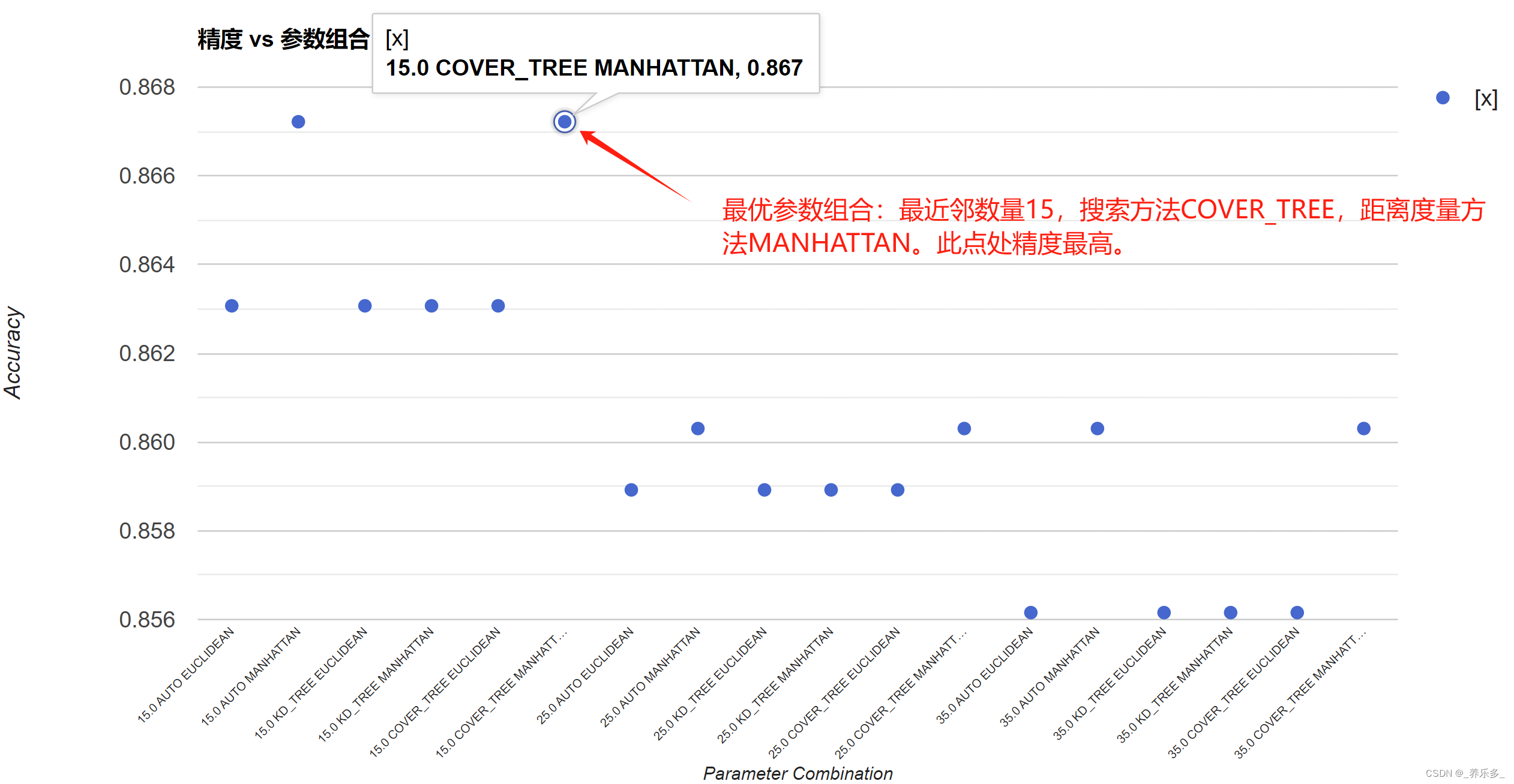 GEE：使用网格搜索法（Grid Search）求机器学习的最优参数或者参数组合