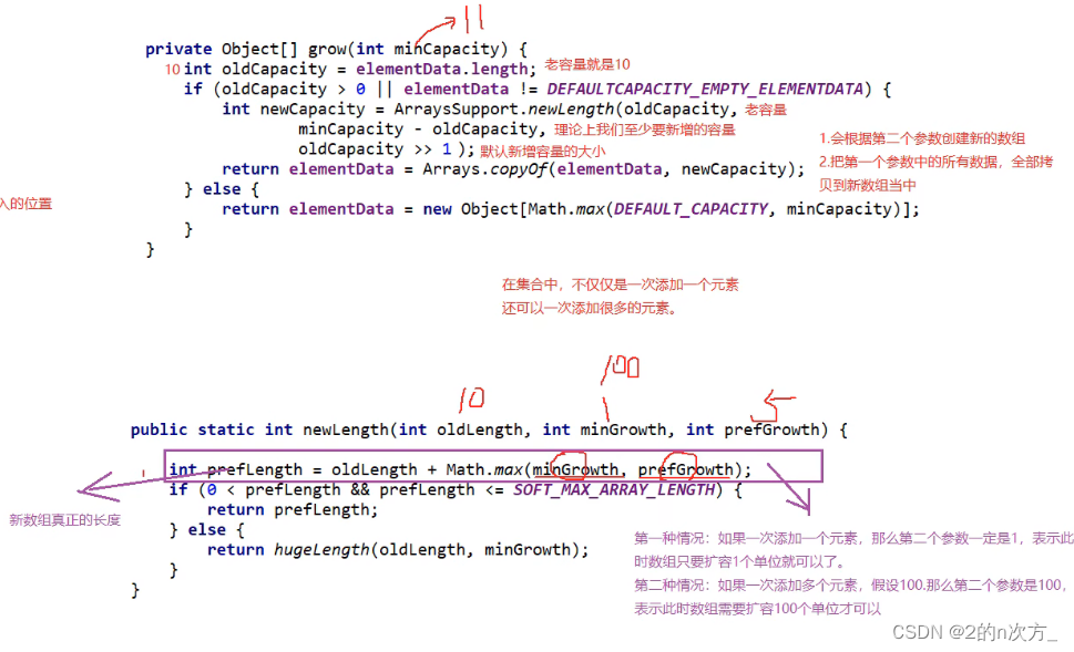 【数据结构】初识集合深入剖析顺序表（Arraylist）