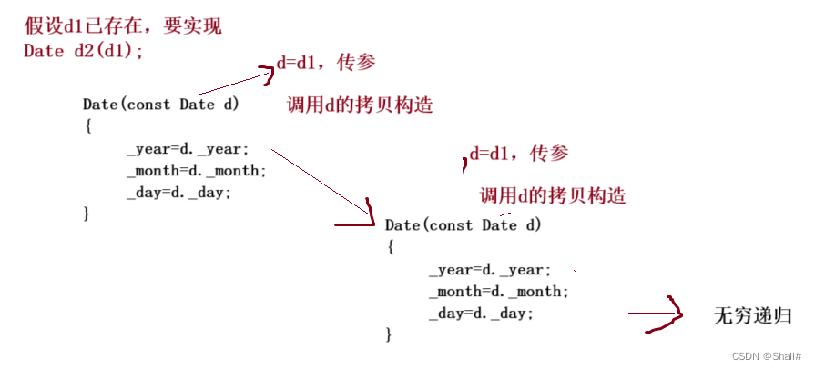 C++ 类和对象 （中）