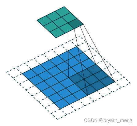 【<span style='color:red;'>Pytorch</span>】<span style='color:red;'>Transposed</span> Convolution