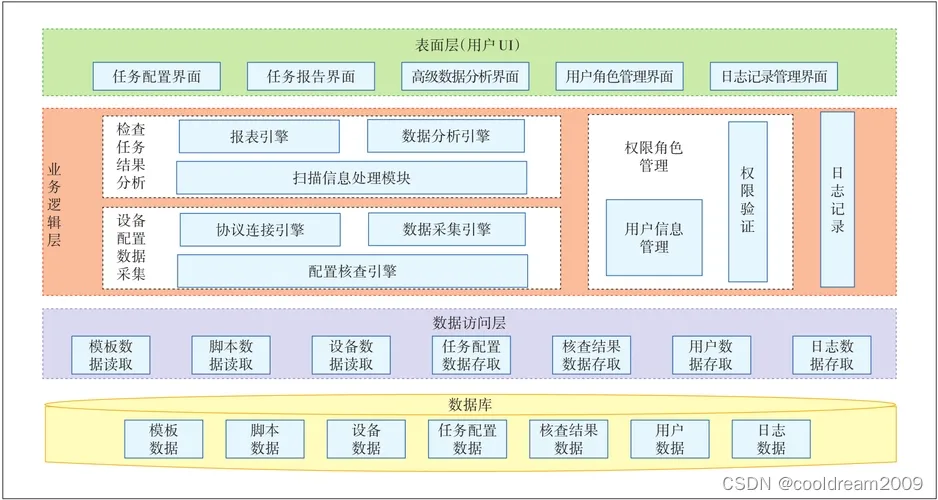 深入解析软件架构中的分层架构