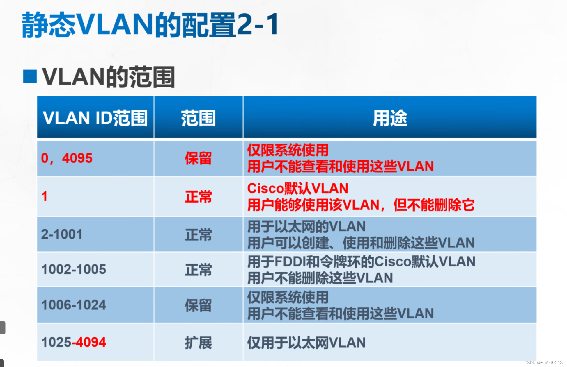 Vlan的概述和配置