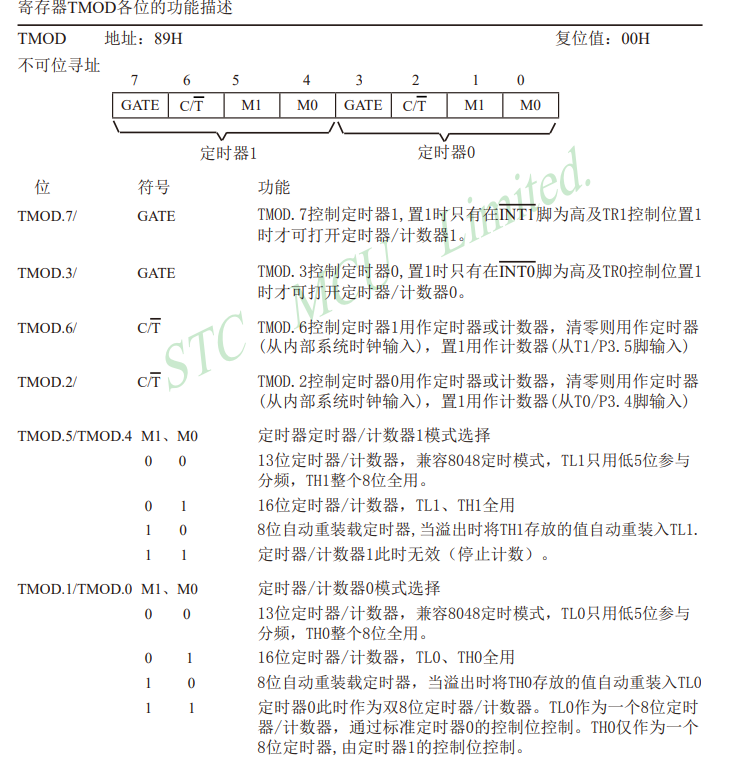 16：定时器和计数器