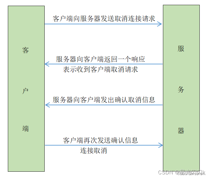 Java网络编程：概述--快速入门