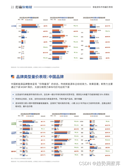 行业洞察趋势报告打赢价格战中国乘用车量价趋势与价格策略研究报告