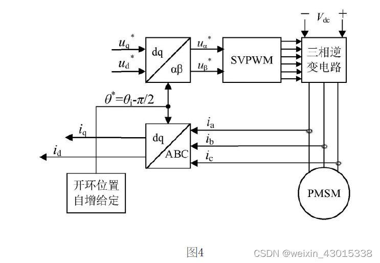 永磁同步电机离线参数识别