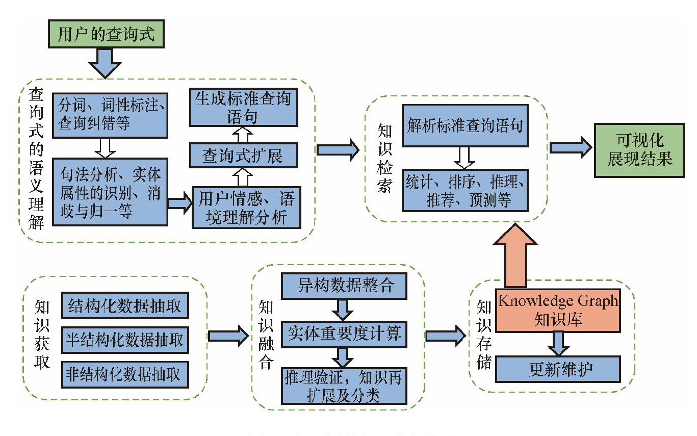 <span style='color:red;'>扩展</span>学习|<span style='color:red;'>一</span>文读懂<span style='color:red;'>知识</span>图谱