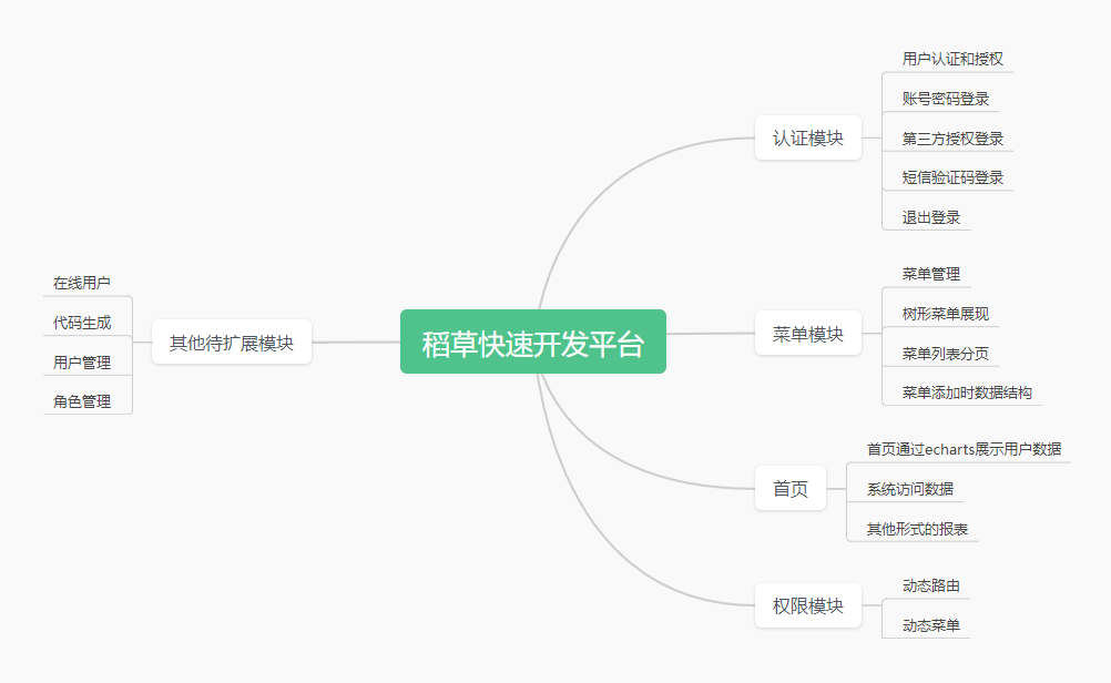 01-<span style='color:red;'>项目</span>功能，<span style='color:red;'>架构</span>设计<span style='color:red;'>介绍</span>