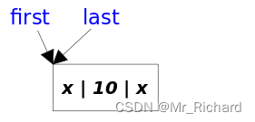 LinkedList<span style='color:red;'>部分</span>底层源码<span style='color:red;'>分析</span>