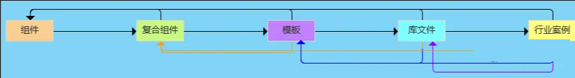 【产品经理】产品专业化提升路径