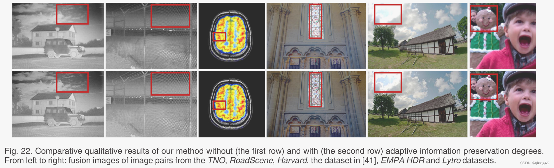 图像融合论文阅读，U2Fusion: A Unified Unsupervised Image Fusion Network，U2Fusion网络，统一的无监督图像融合研究论文阅读 第29张
