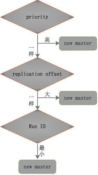 Redis7--基础篇7（哨兵sentinel）