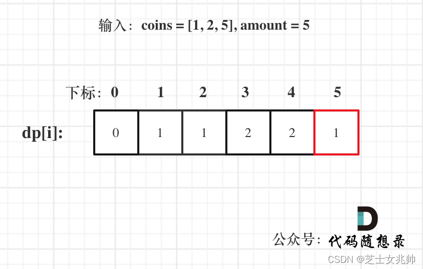 代码随想录算法训练营第四十八天 | 70. 爬楼梯 （进阶）、322. 零钱兑换、279.完全平方数