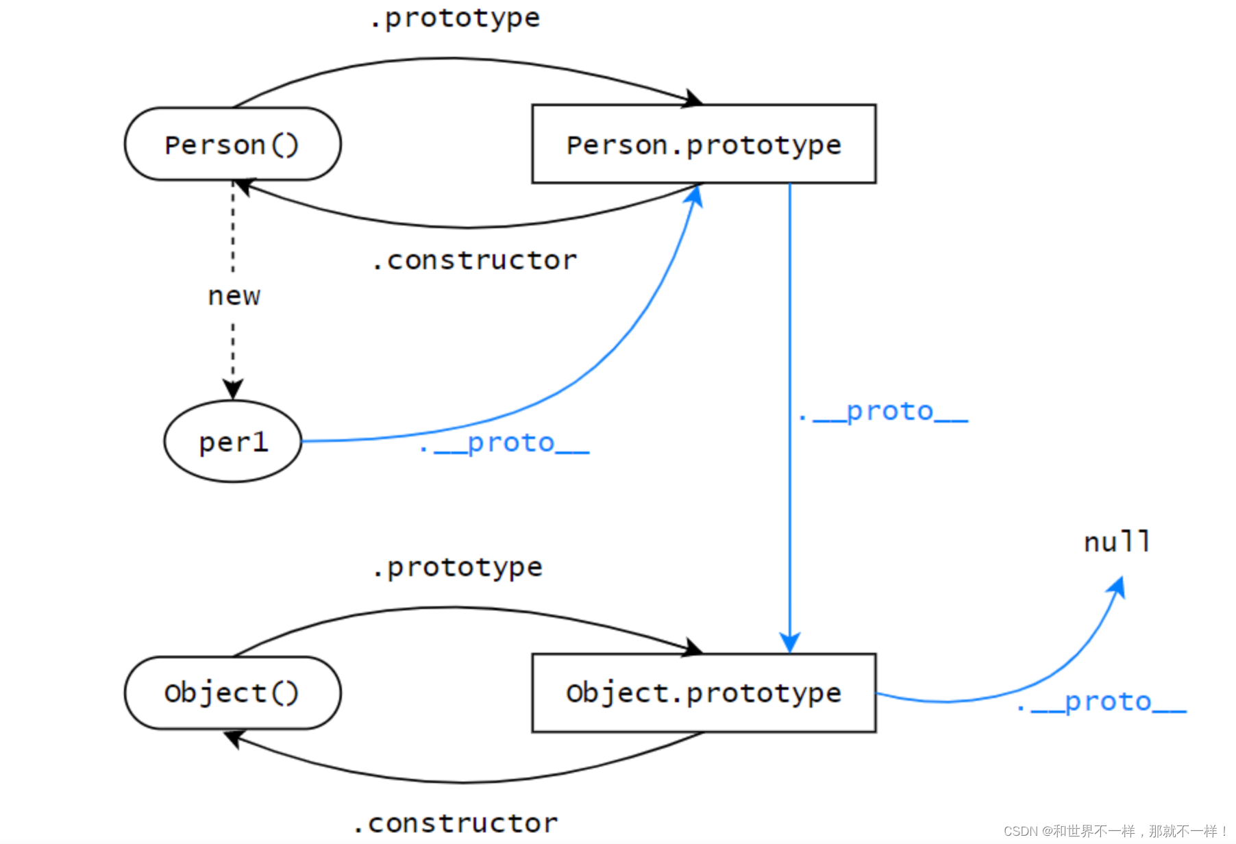 2024 前端javaScript+ES6