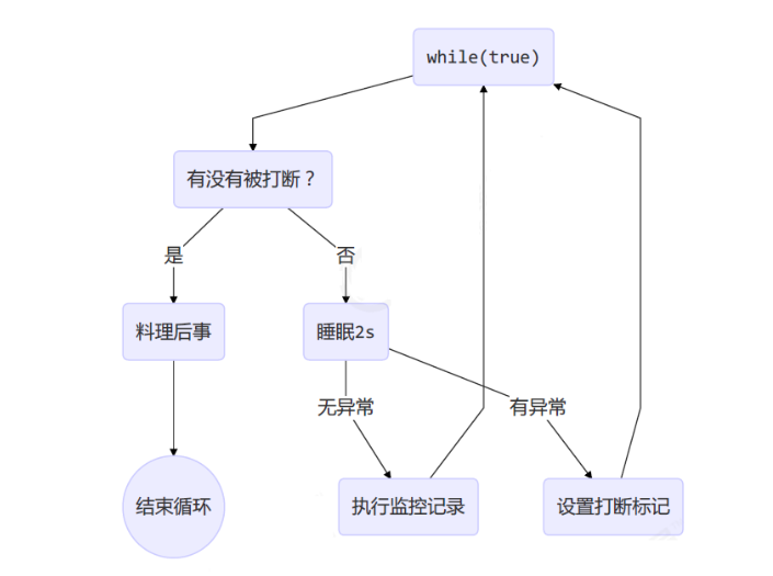 Java中的线程