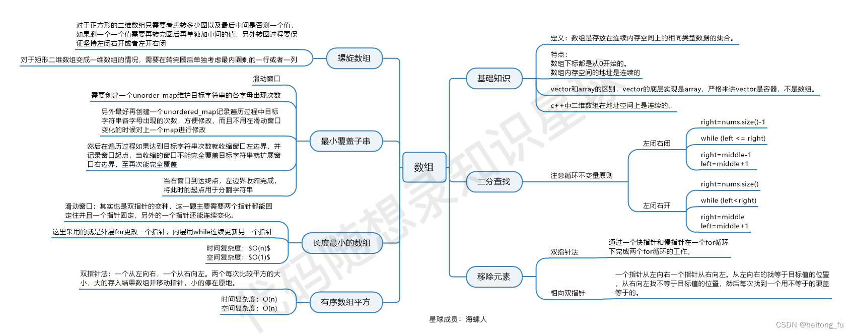 代码随想录算法训练营第五天| 总结数组专题