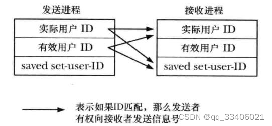 C语言-信号