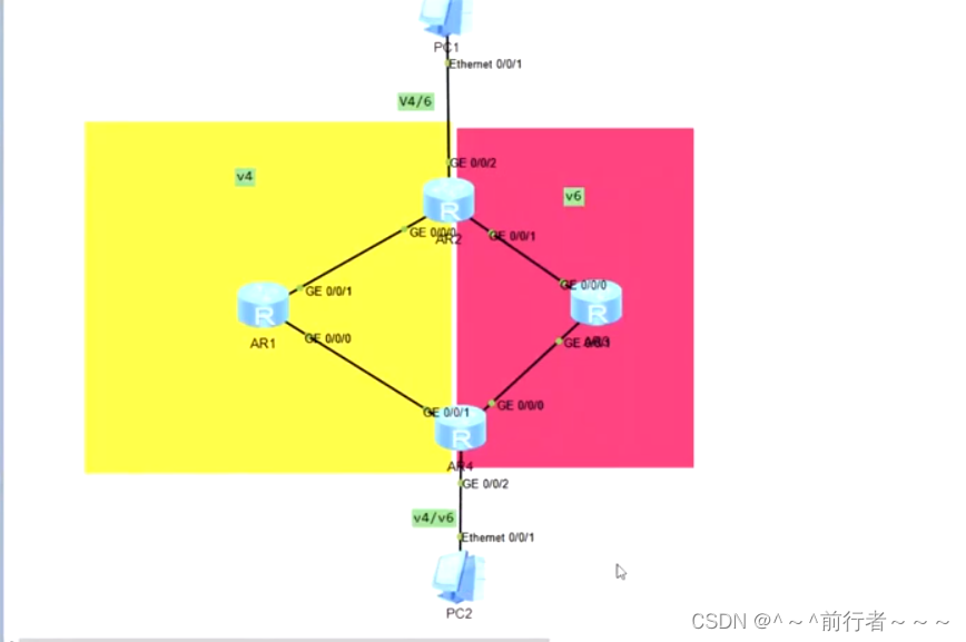 详解IPV6地址