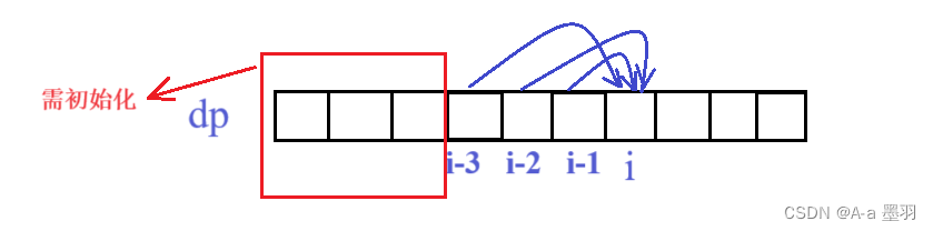 【<span style='color:red;'>LeetCode</span>】--- <span style='color:red;'>动态</span><span style='color:red;'>规划</span> 集训（一）