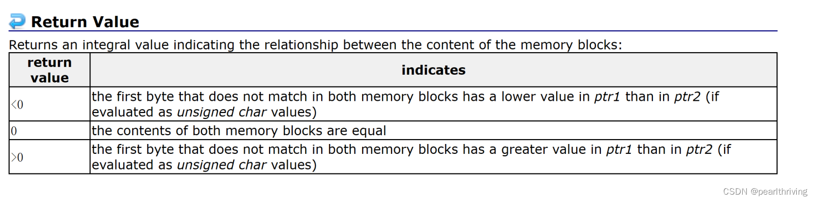 模拟实现memcpy，memmove,memset,memcmp