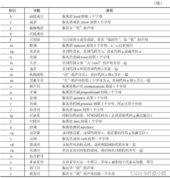 Python 全栈体系【四阶】（五十六）