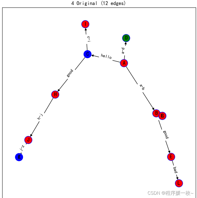 使用Python，networkx绘制有向层级结构图